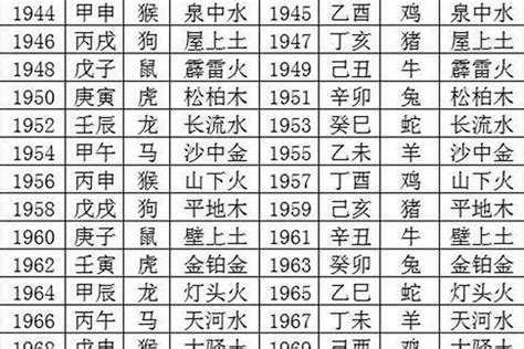 1978 年五行属什么|1978年是属什么生肖 1978年是属什么命